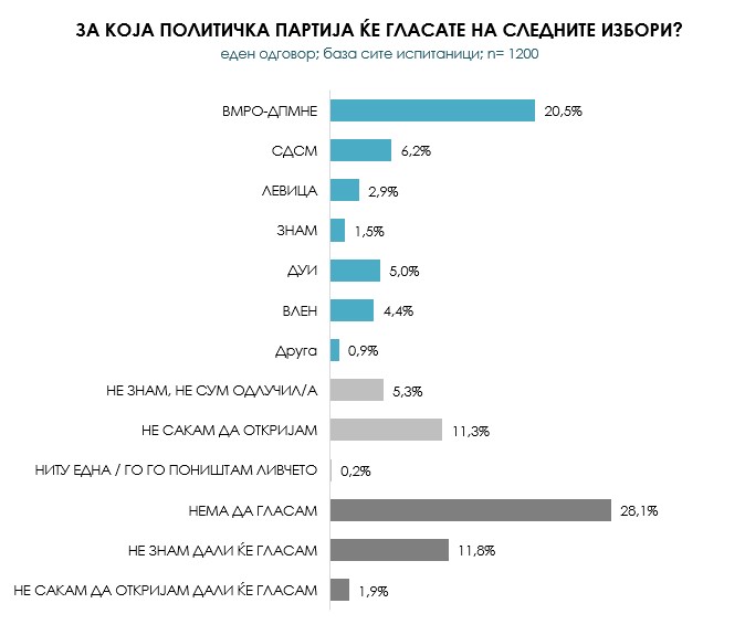 21.-za-koja-politichka-partija-kje-glasate-na-slednite-izbori.jpg